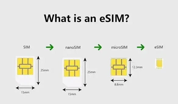 eSIM for China: How to Get Online and Beat the Great Firewall on Arrival