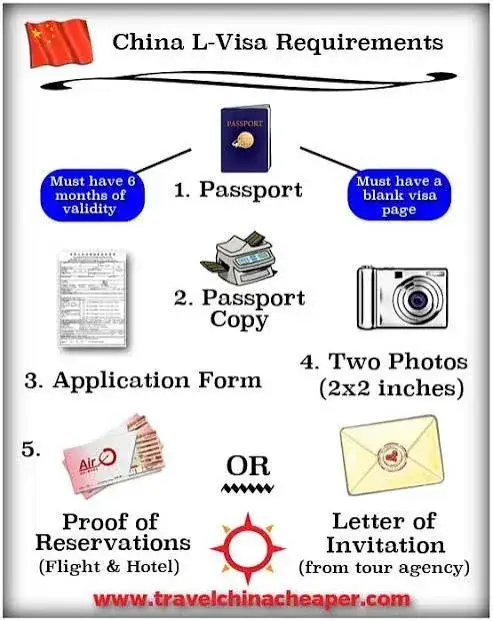 China Entry Requirements for Tourists in 2026: What You Need