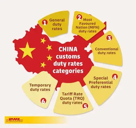China Customs Allowance: What You Can Bring In and What to Declare