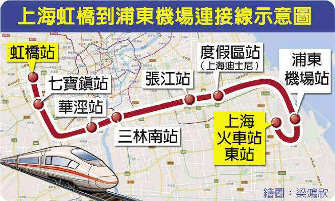 Pudong to Hongqiao: How to Transfer Between Shanghai's Two Airports (2026 Guide)